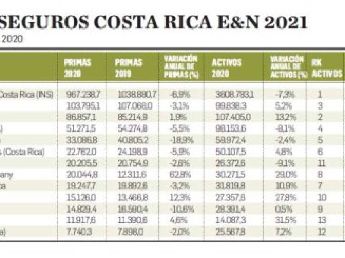 Foto: Estrategia y Negocios Foto: Estrategia y Negocios