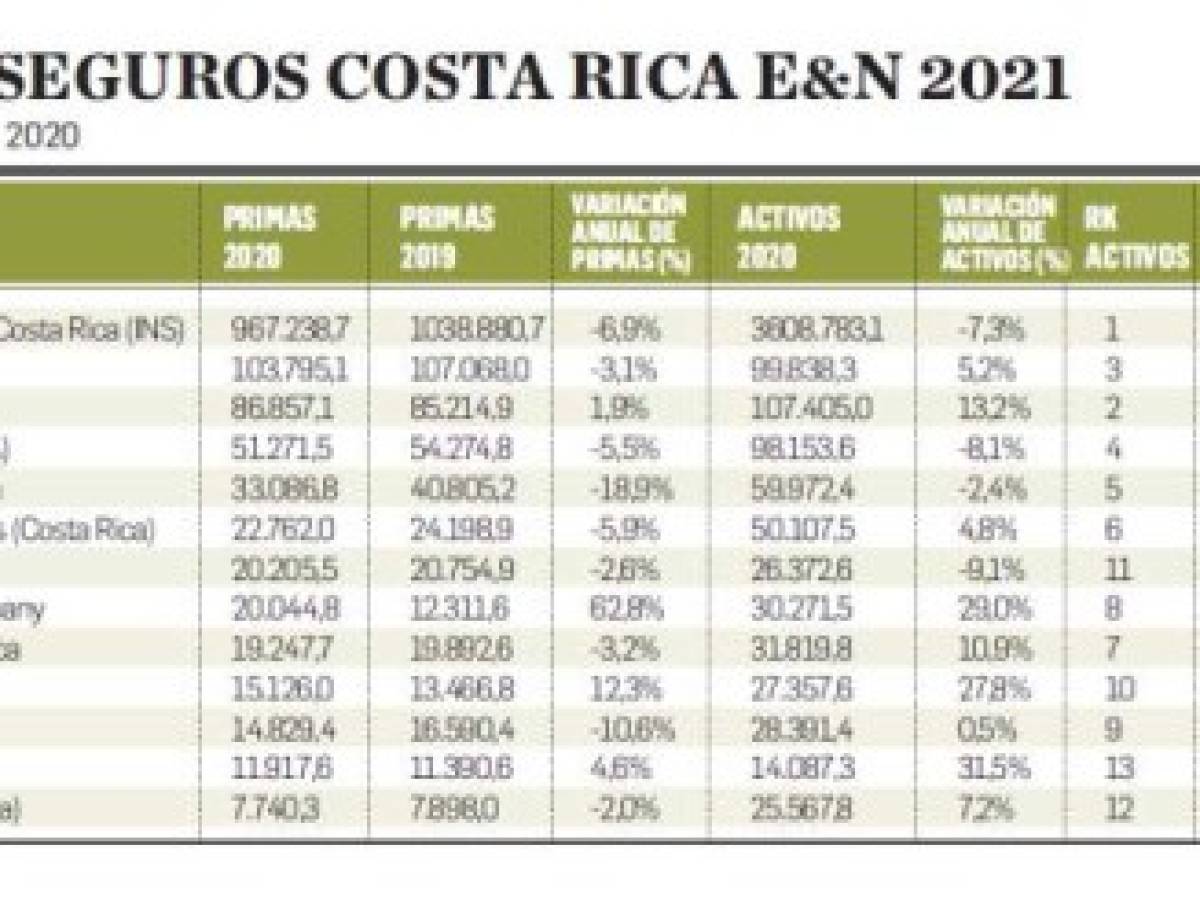 Foto: Estrategia y Negocios