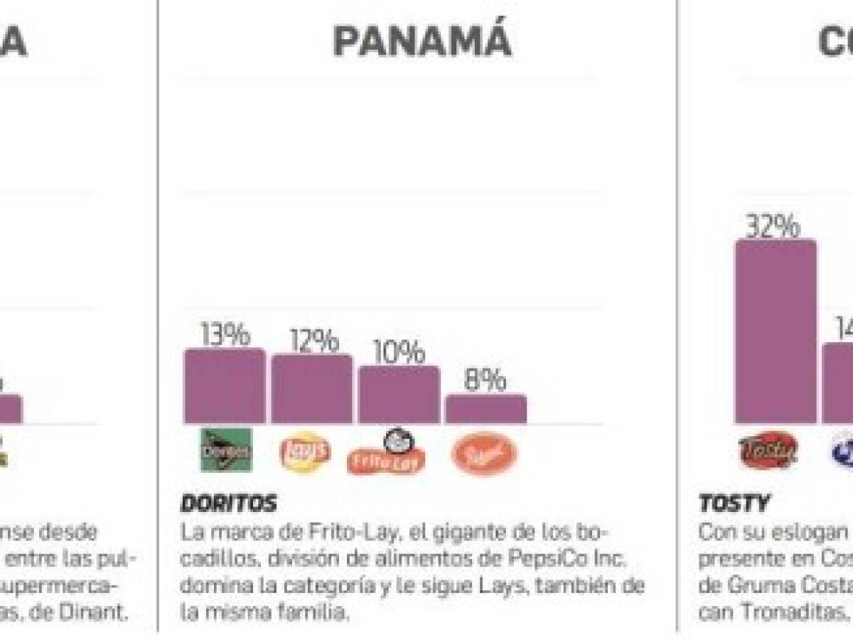 Foto: Estrategia y Negocios