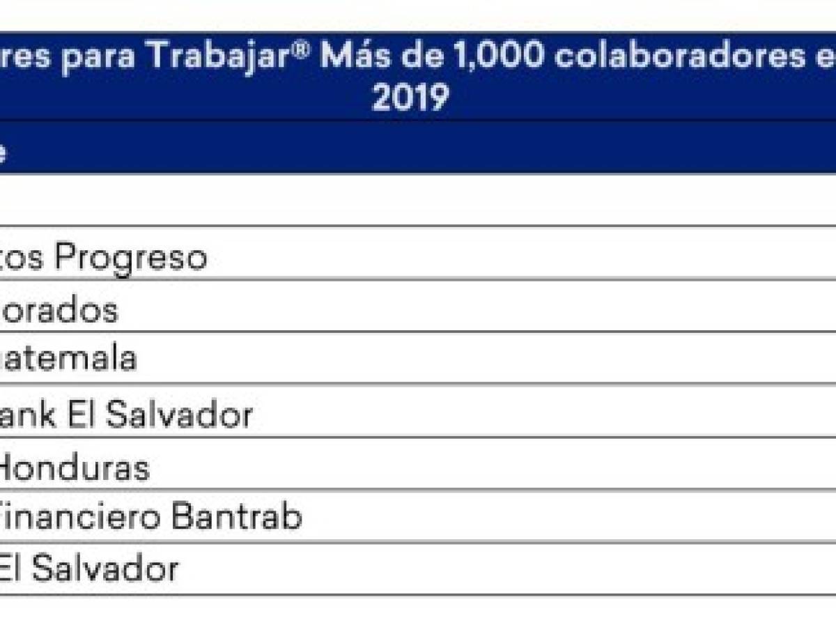 Foto: Estrategia y Negocios