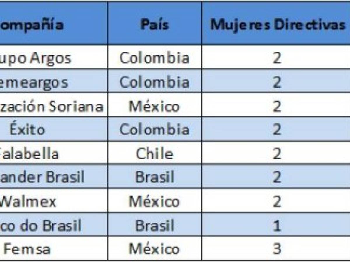 Foto: Estrategia y Negocios