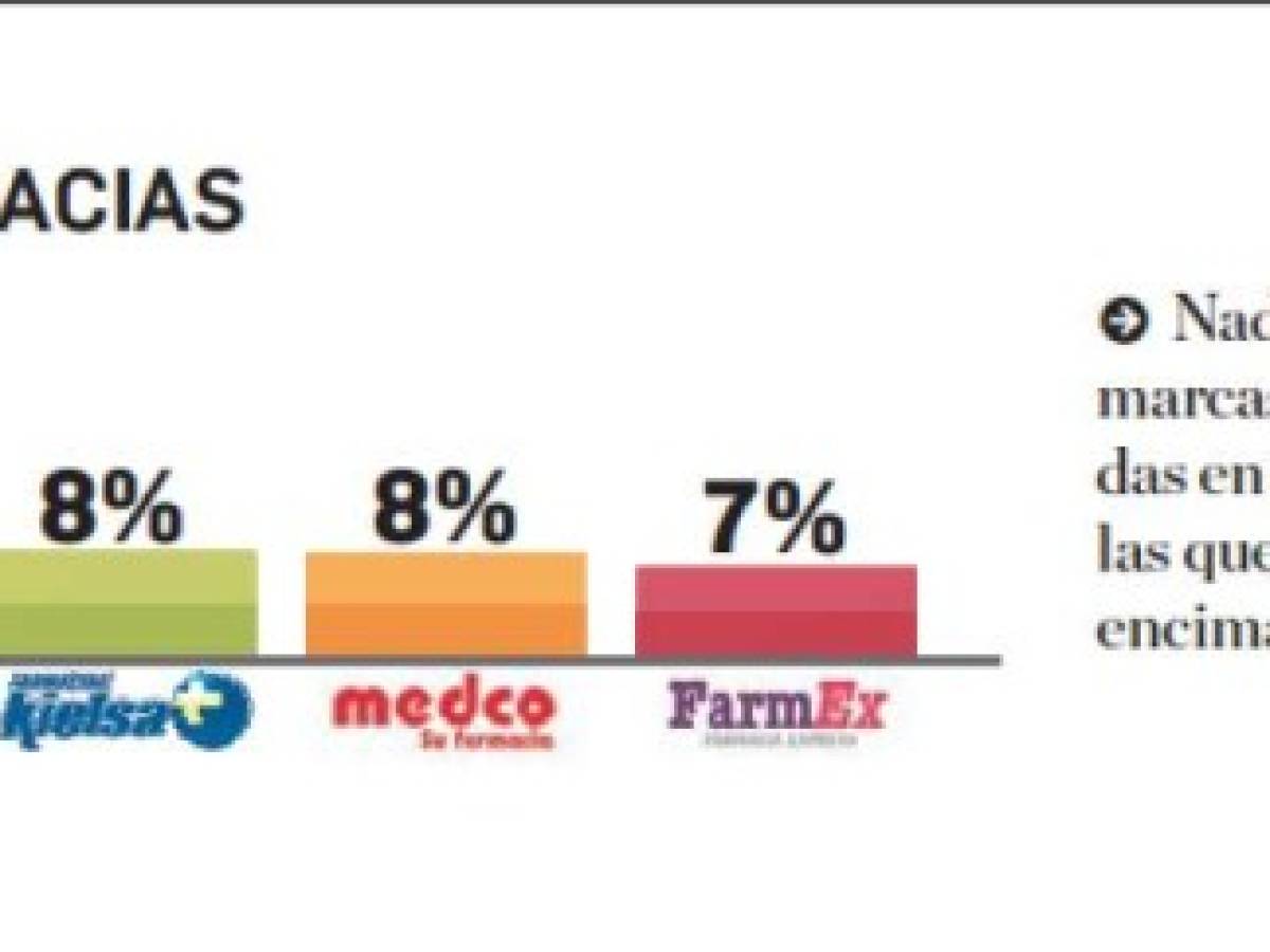 Foto: Estrategia y Negocios