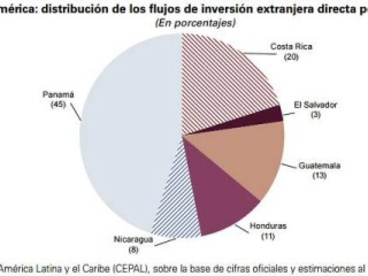 Foto: Estrategia y Negocios Foto: Estrategia y Negocios