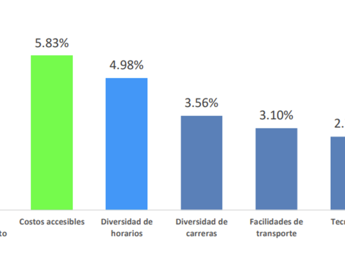 La educación ejecutiva ayuda a profesionales en un mundo cada vez más competitivo La educación ejecutiva ayuda a profesionales en un mundo cada vez más competitivo