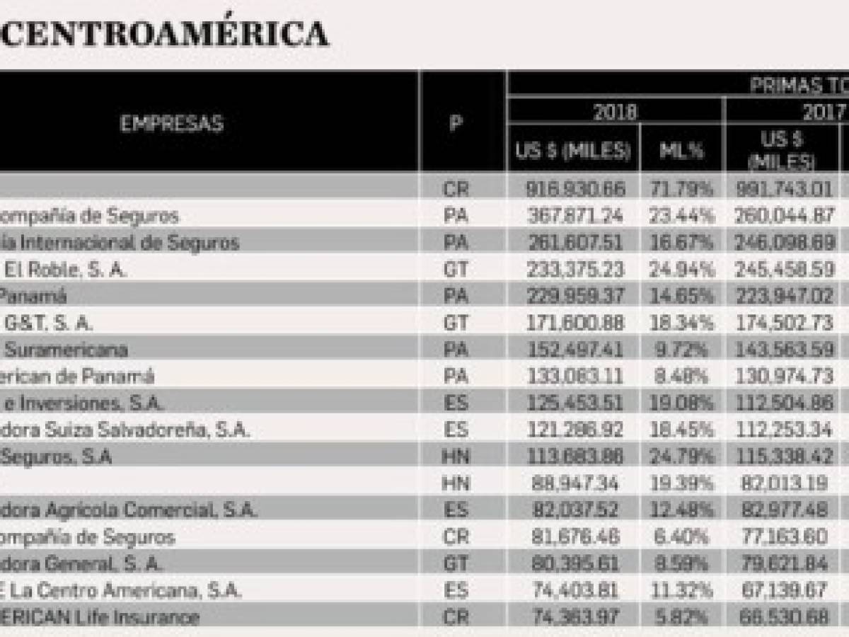 Foto: Estrategia y Negocios