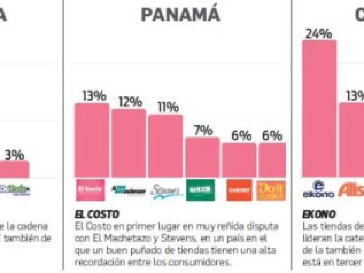 Foto: Estrategia y Negocios