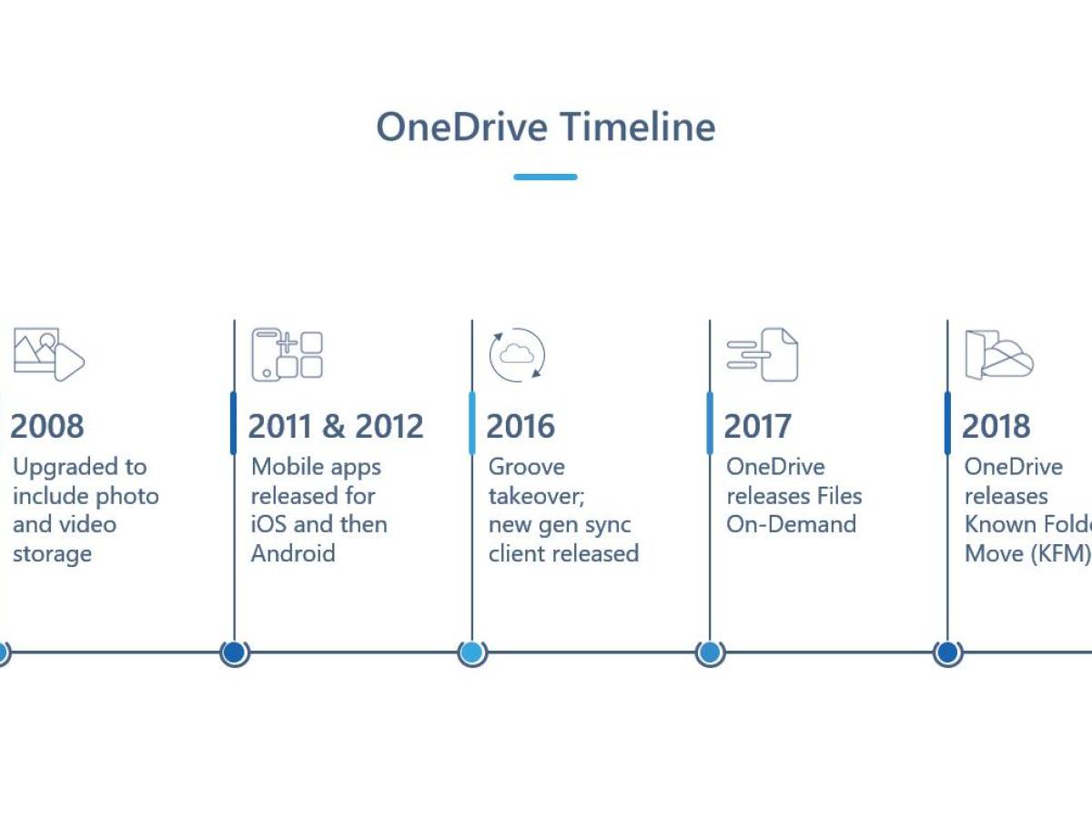 <i>OneDrive permite sincronizar una copia de seguridad de la carpeta de la PC. Así el usuario tiene el respaldo de la información en caso de daño o robo de una PC. </i> <i>OneDrive permite sincronizar una copia de seguridad de la carpeta de la PC. Así el usuario tiene el respaldo de la información en caso de daño o robo de una PC. </i>
