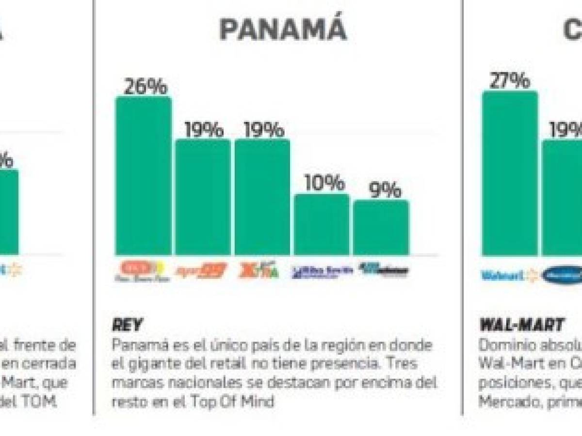 Foto: Estrategia y Negocios