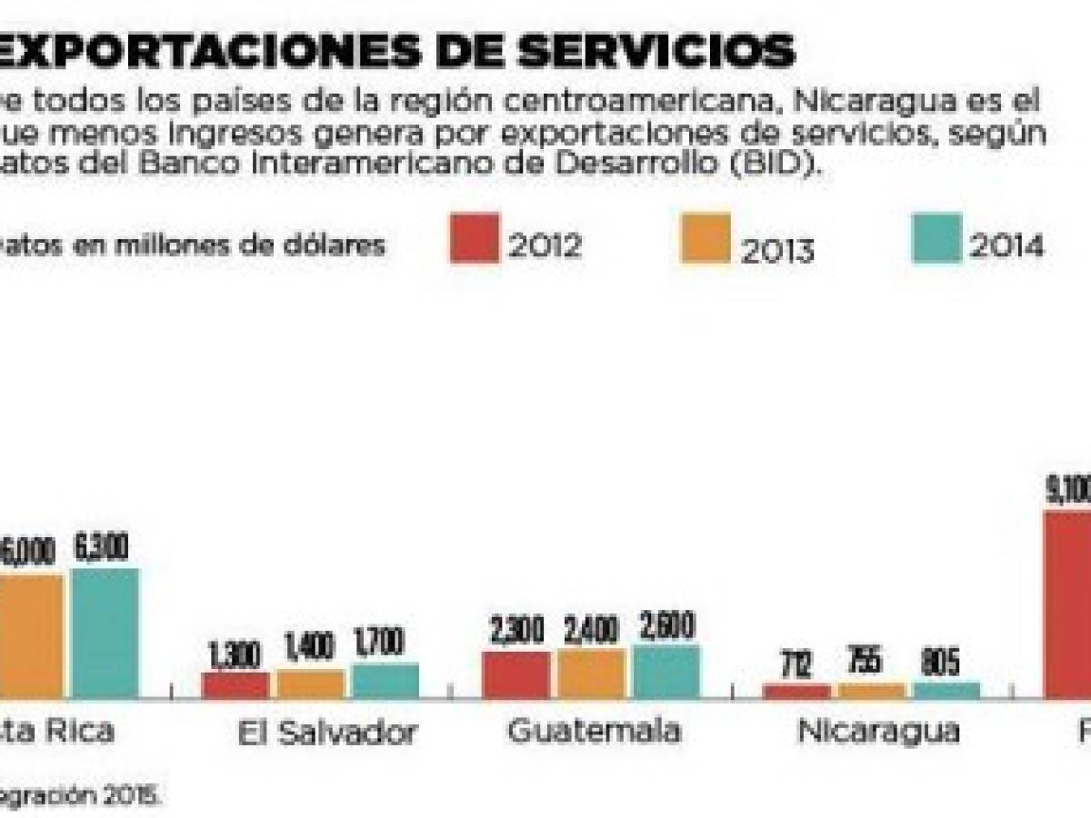 Foto: Estrategia y Negocios Foto: Estrategia y Negocios
