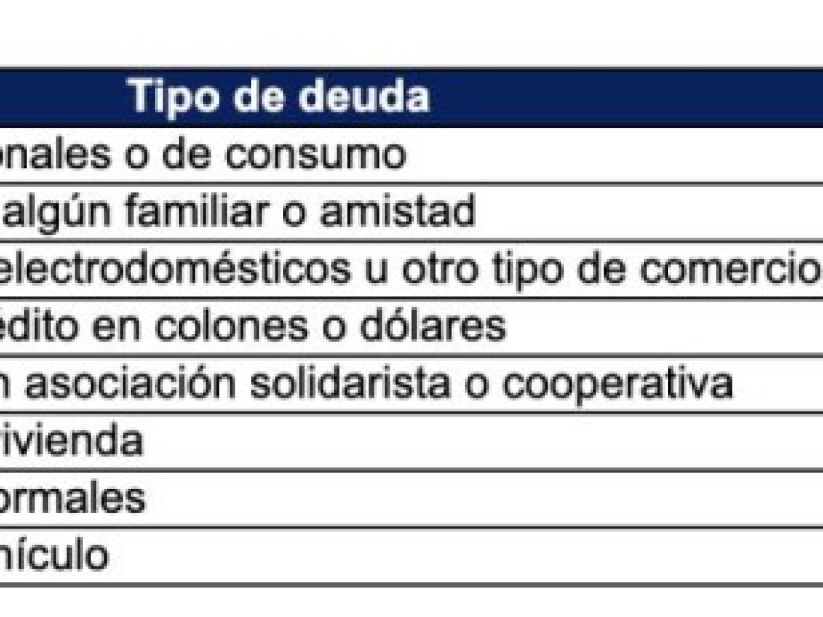 Foto: Estrategia y Negocios Foto: Estrategia y Negocios