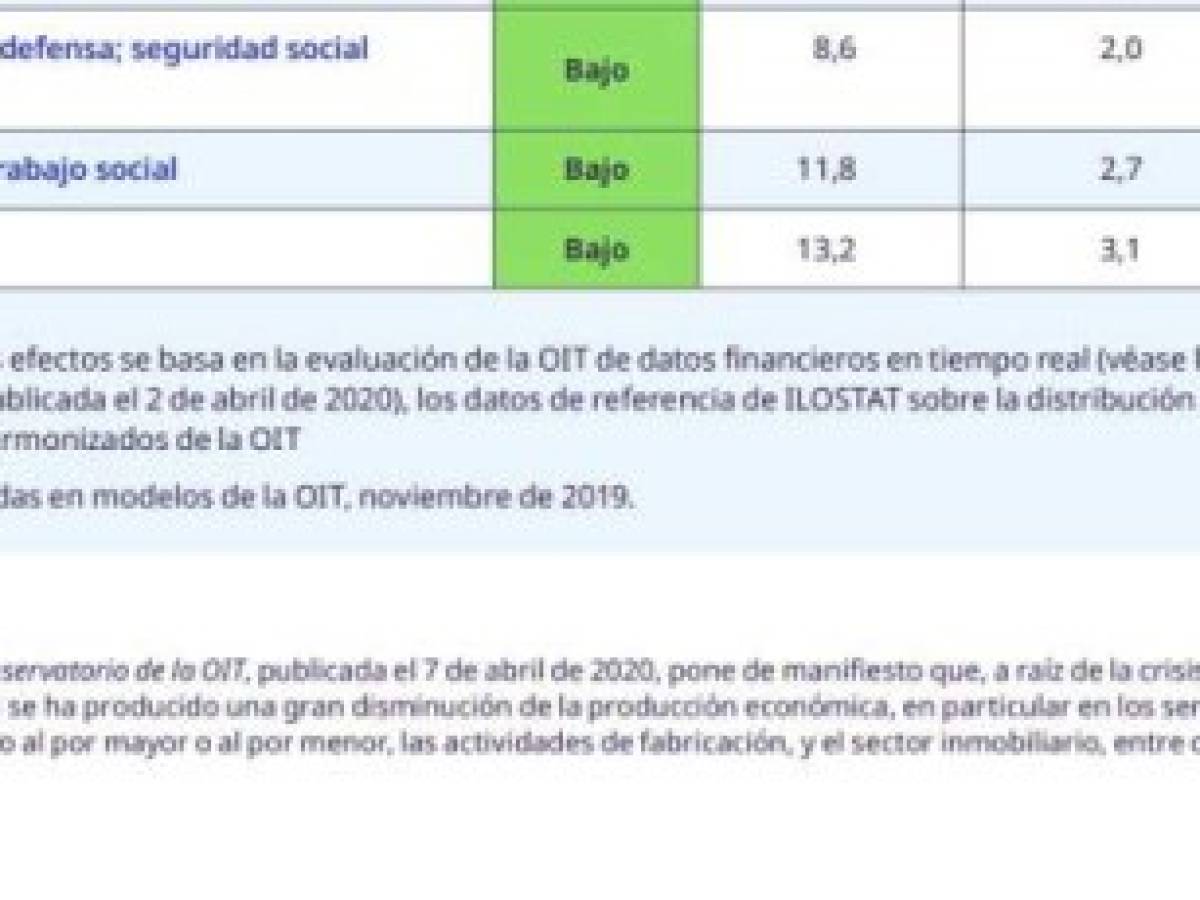 Foto: Estrategia y Negocios