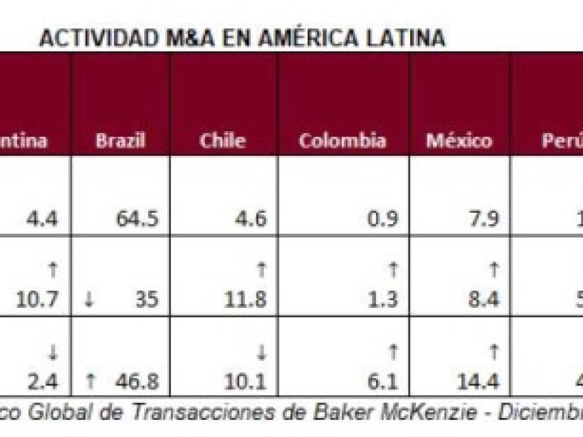 Foto: Estrategia y Negocios