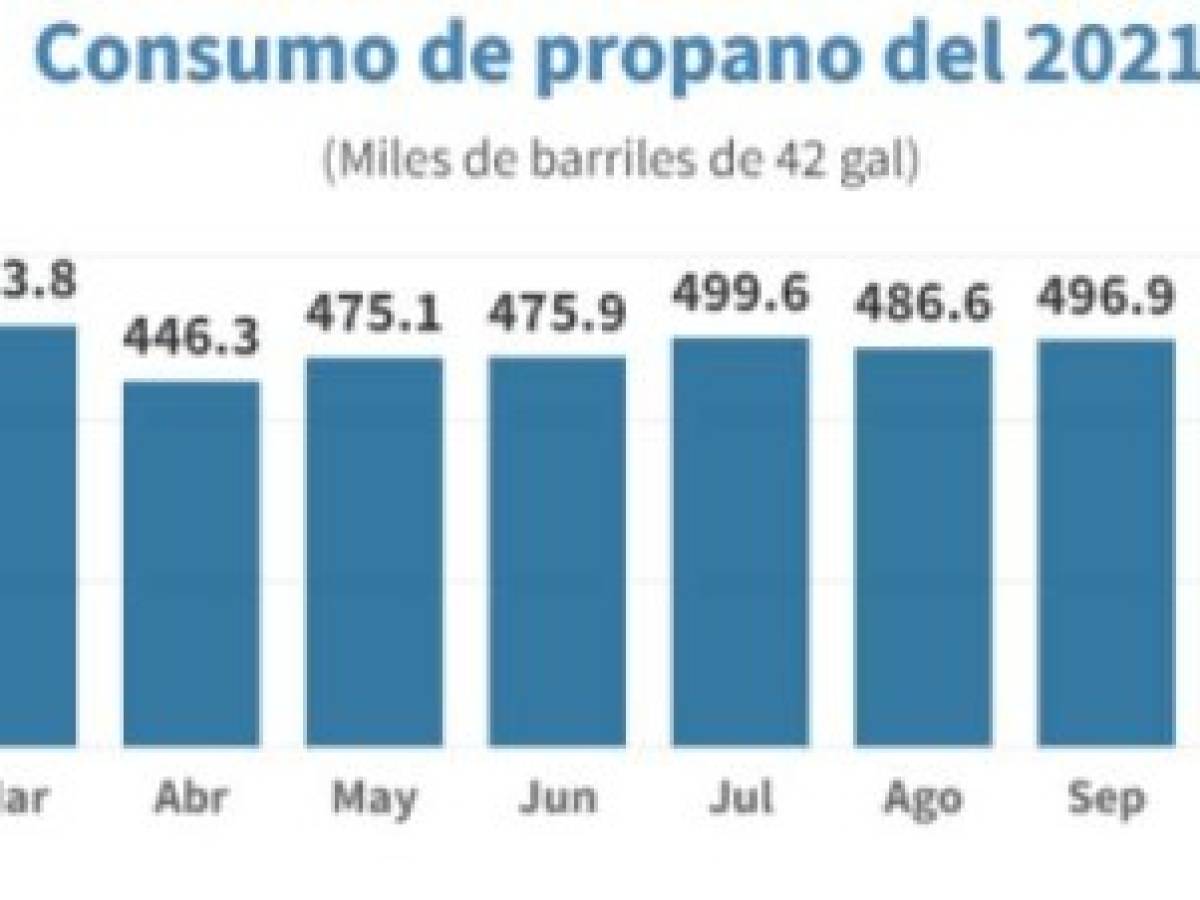 Foto: Estrategia y Negocios