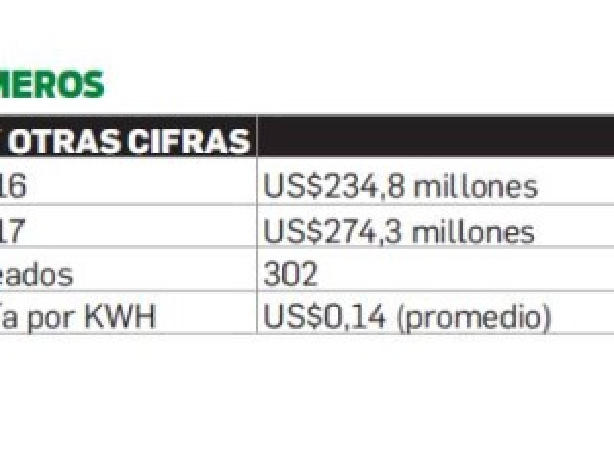 Foto: Estrategia y Negocios