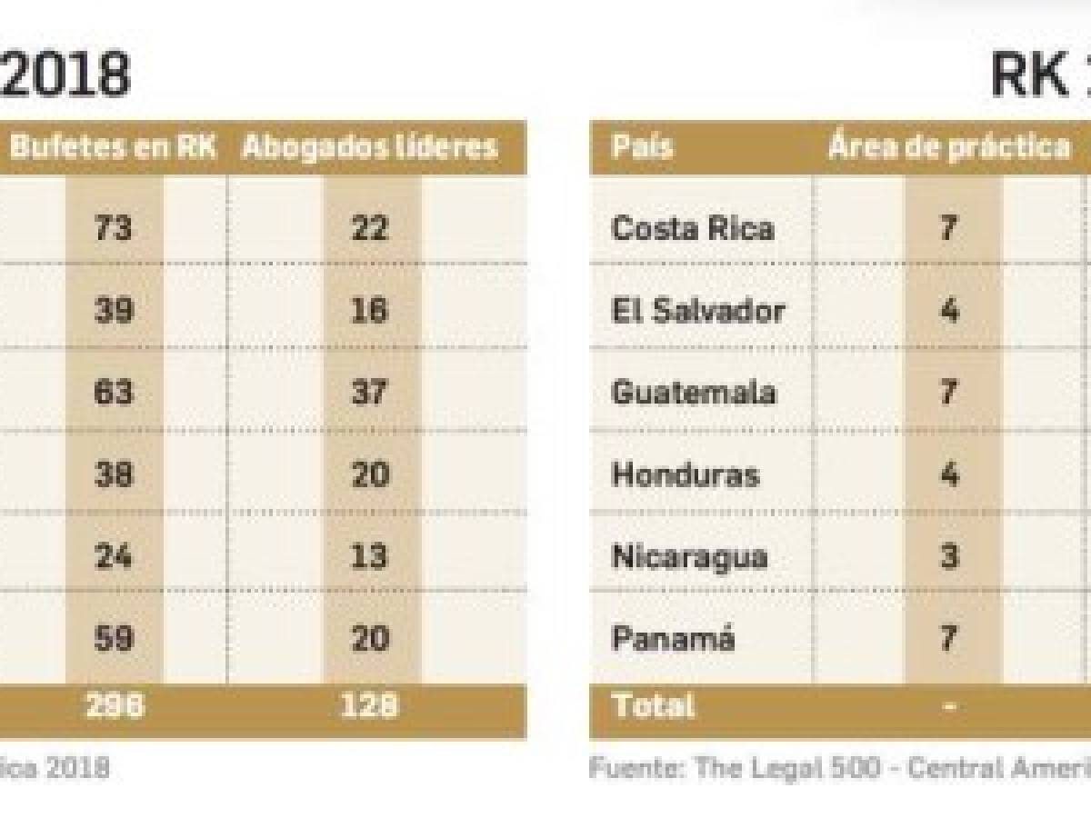 Foto: Estrategia y Negocios