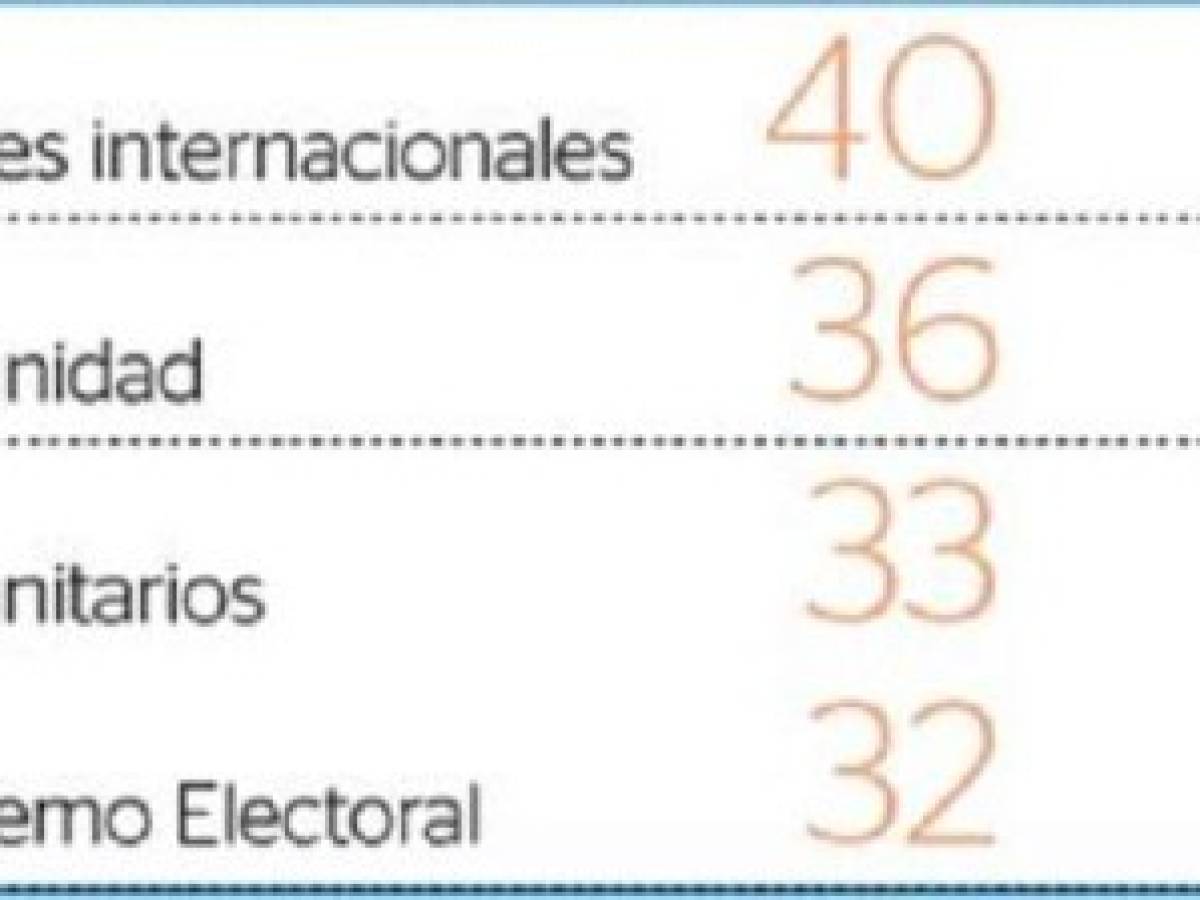 Foto: Estrategia y Negocios