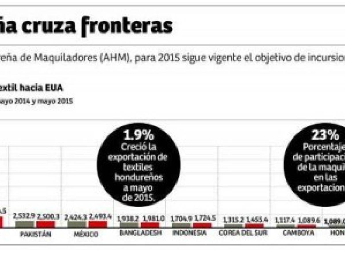 Foto: Estrategia y Negocios