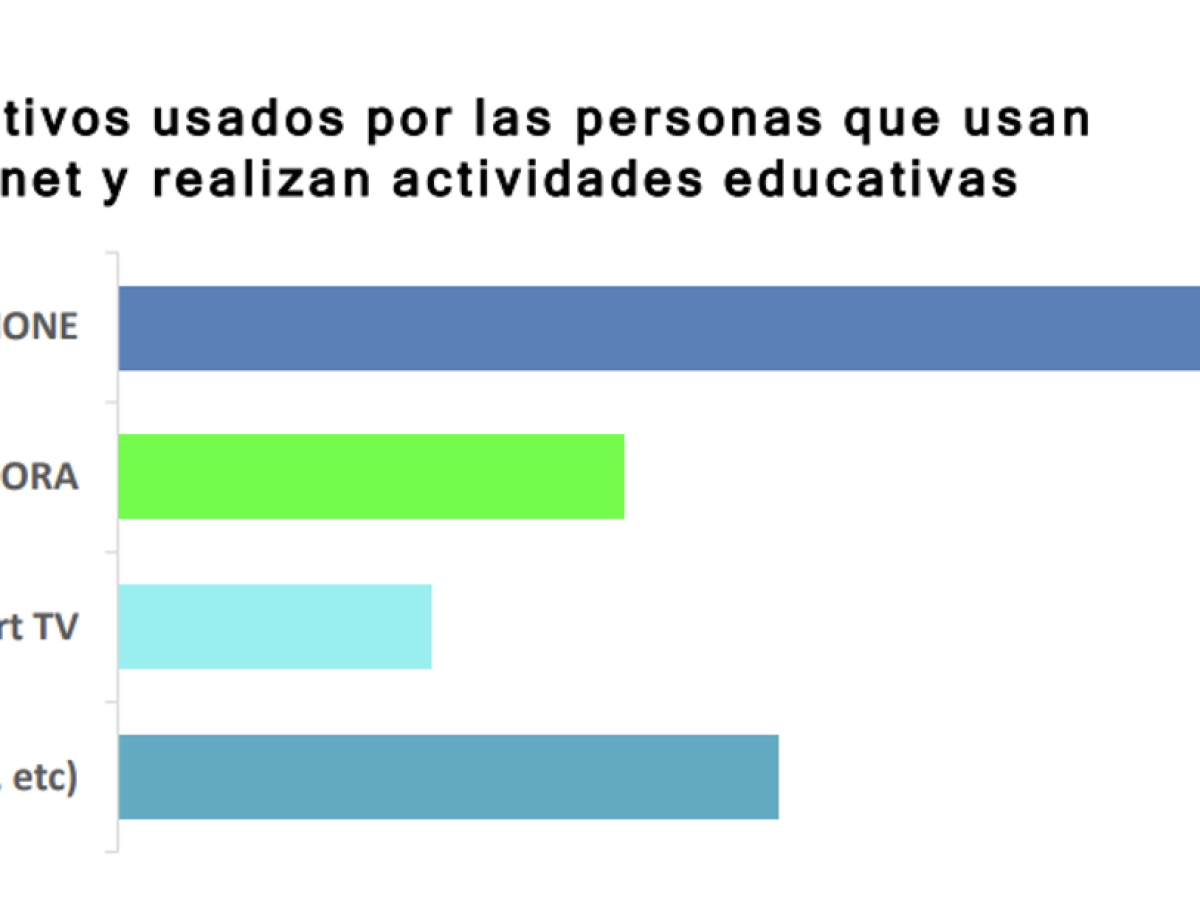 La educación ejecutiva ayuda a profesionales en un mundo cada vez más competitivo