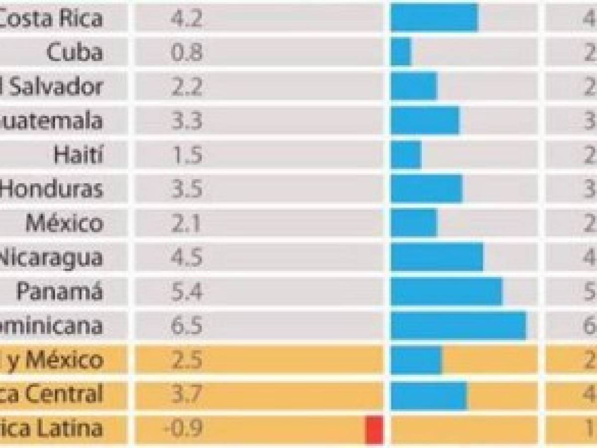 Foto: Estrategia y Negocios Foto: Estrategia y Negocios