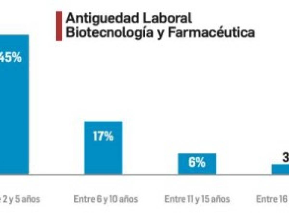 Foto: Estrategia y Negocios Foto: Estrategia y Negocios
