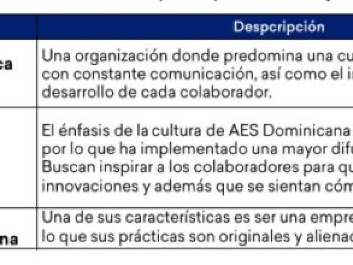 Foto: Estrategia y Negocios Foto: Estrategia y Negocios