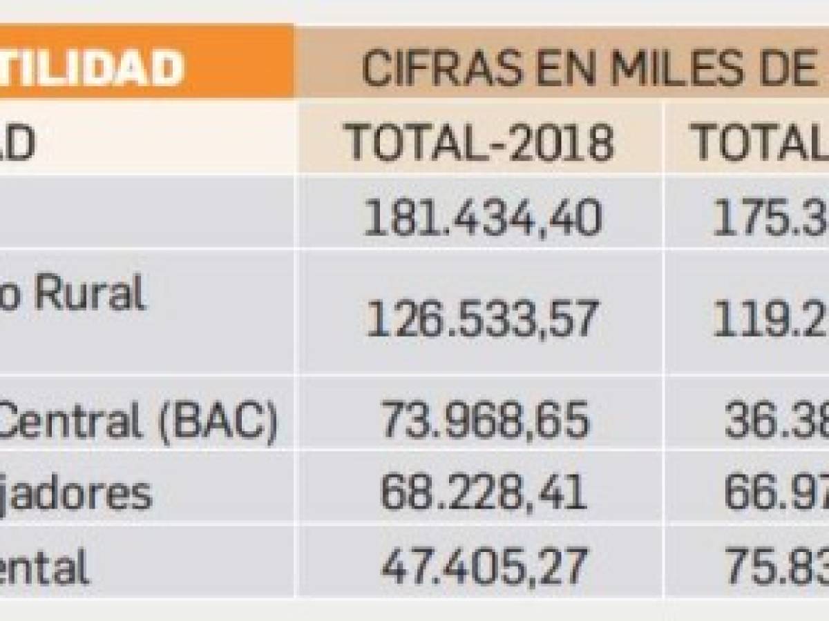 Foto: Estrategia y Negocios