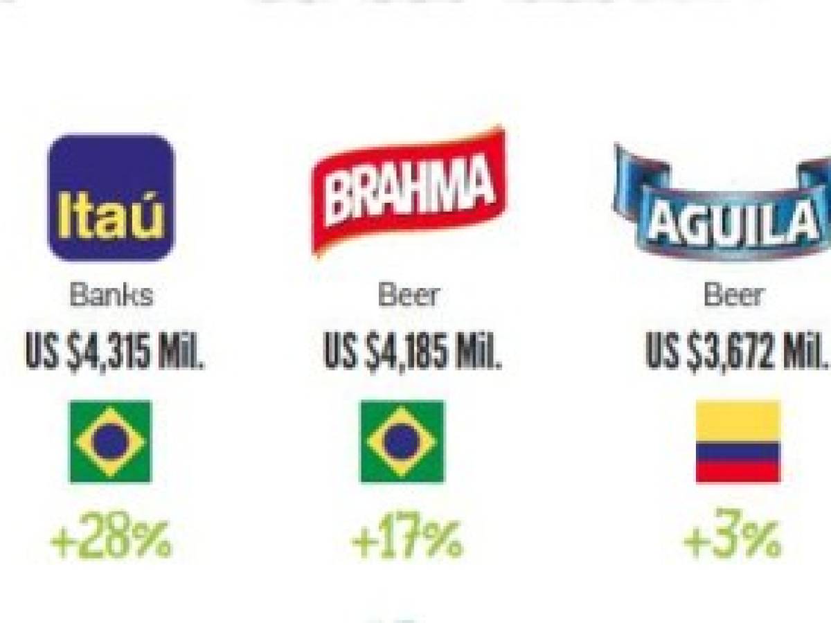 Foto: Estrategia y Negocios