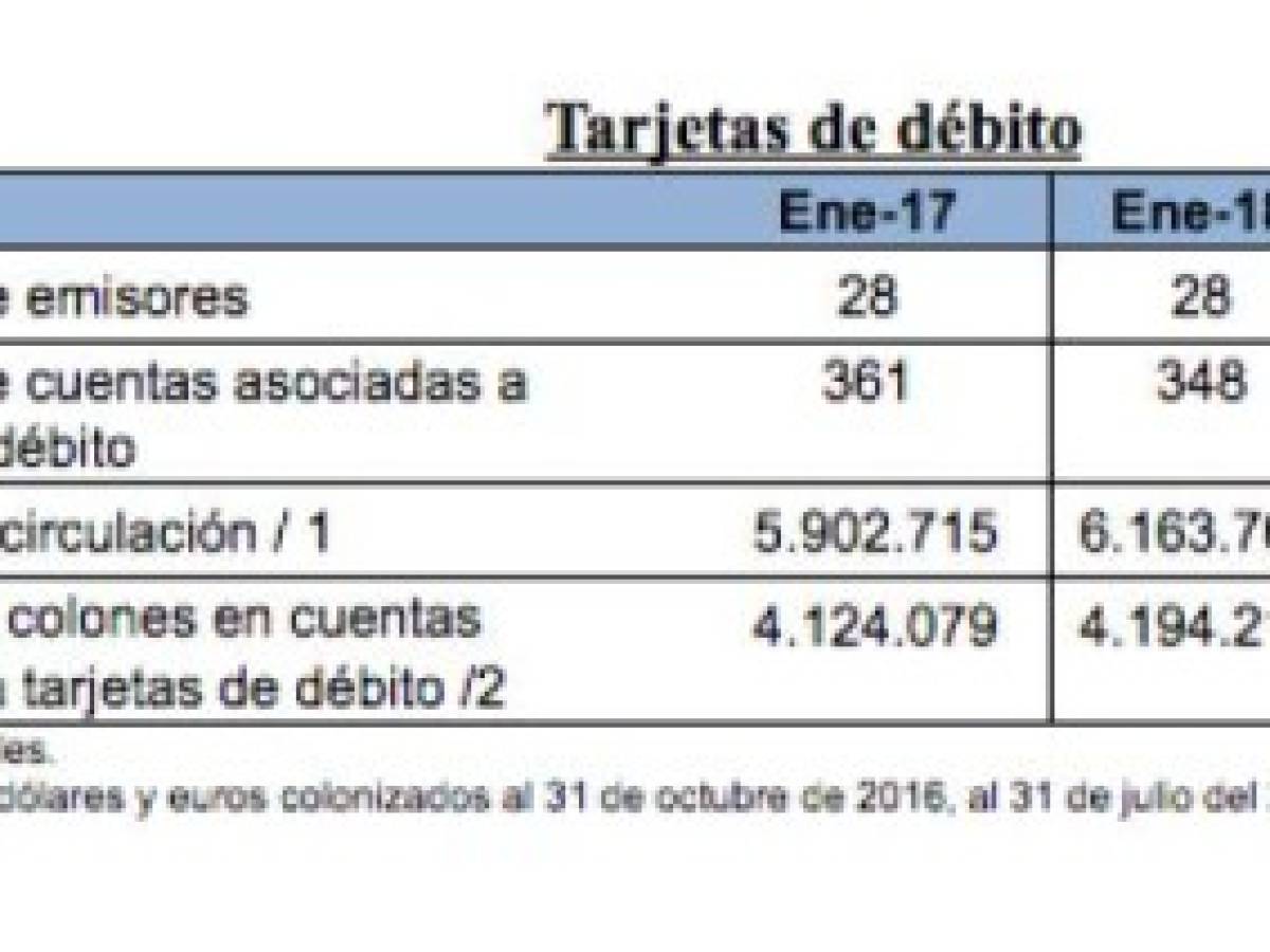 Foto: Estrategia y Negocios Foto: Estrategia y Negocios