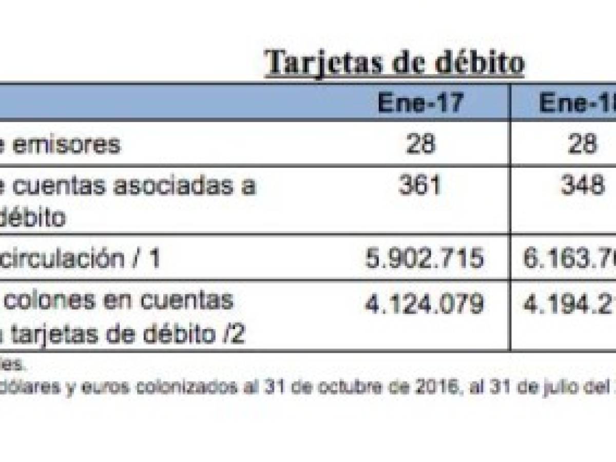 Foto: Estrategia y Negocios