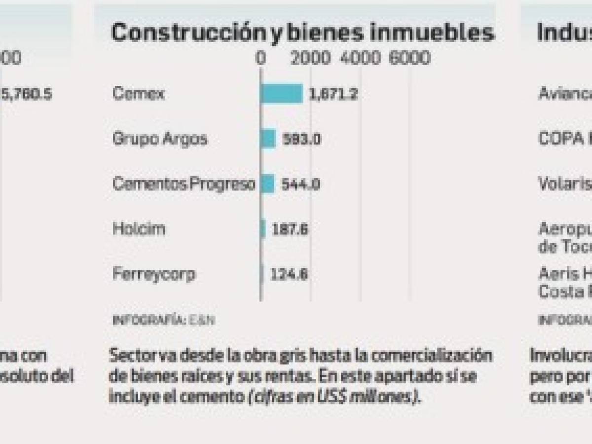 Foto: Estrategia y Negocios Foto: Estrategia y Negocios