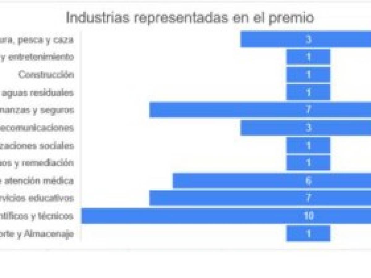 Foto: Estrategia y Negocios