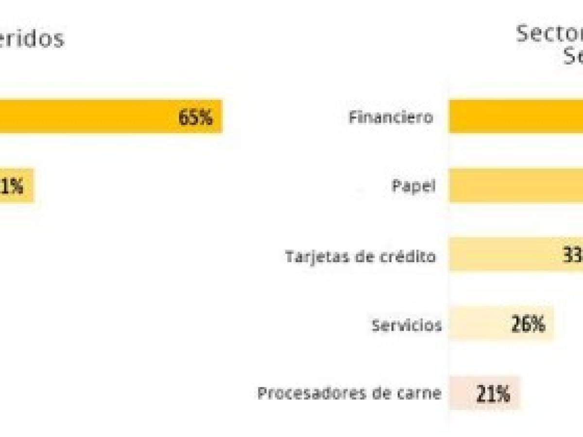 Foto: Estrategia y Negocios Foto: Estrategia y Negocios
