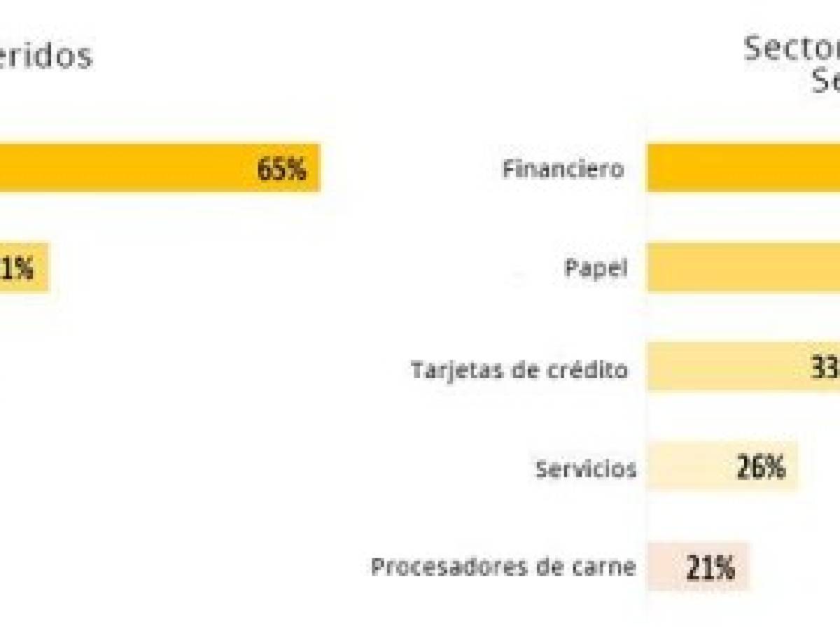 Foto: Estrategia y Negocios