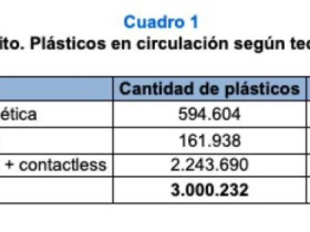 Foto: Estrategia y Negocios