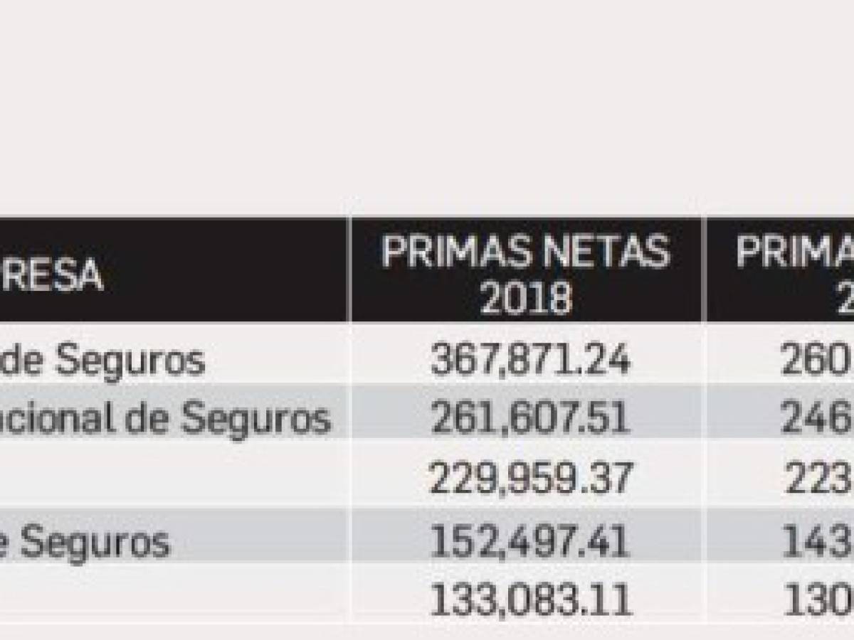 Foto: Estrategia y Negocios Foto: Estrategia y Negocios