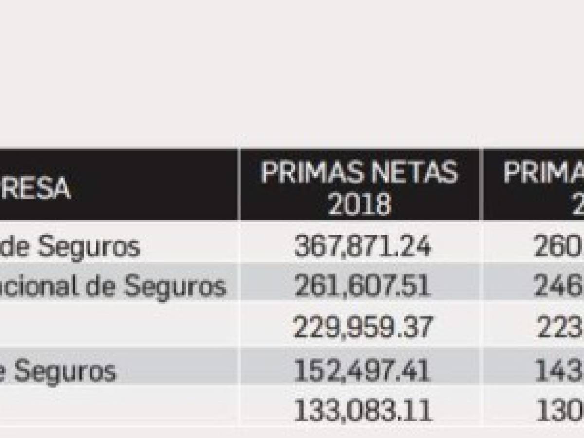 Foto: Estrategia y Negocios