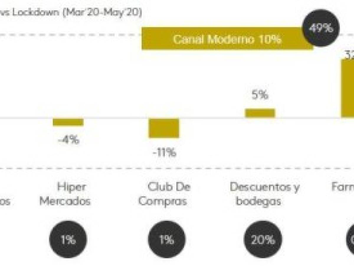 Foto: Estrategia y Negocios