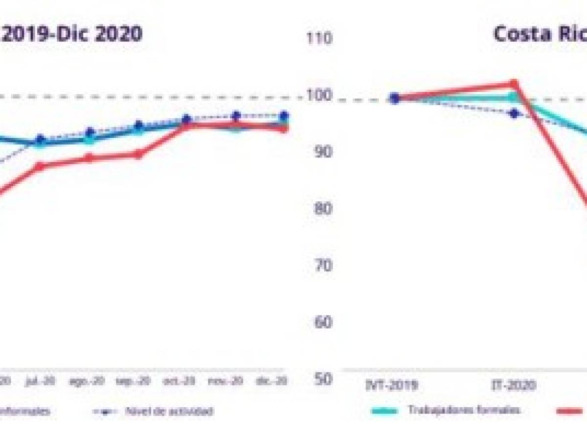 Foto: Estrategia y Negocios