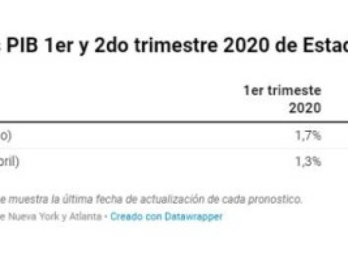 Foto: Estrategia y Negocios Foto: Estrategia y Negocios