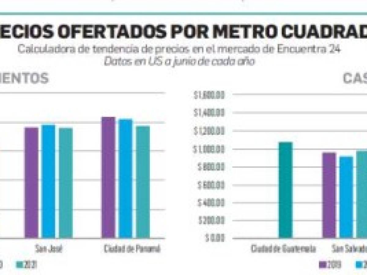 Foto: Estrategia y Negocios Foto: Estrategia y Negocios