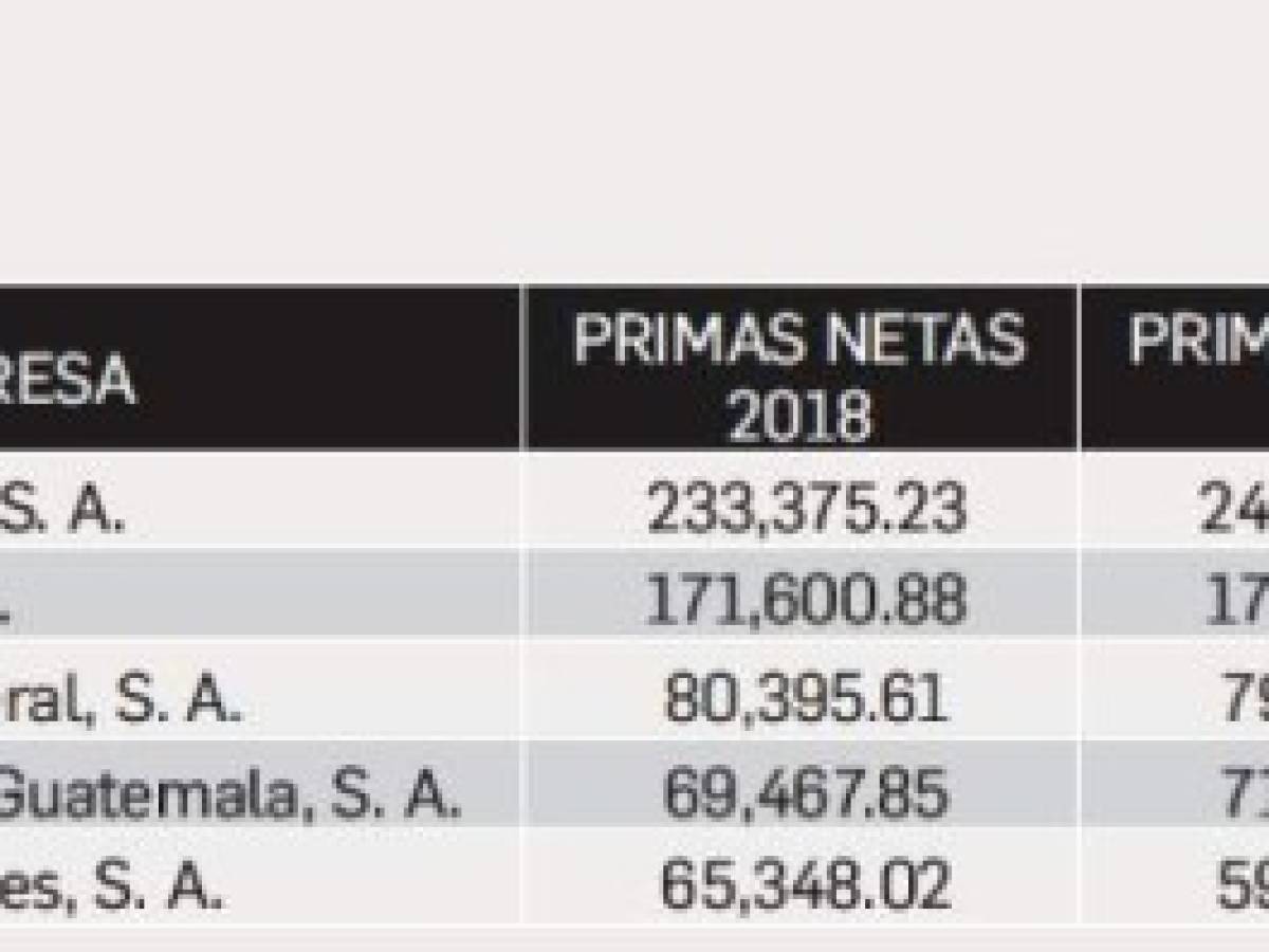 Foto: Estrategia y Negocios Foto: Estrategia y Negocios