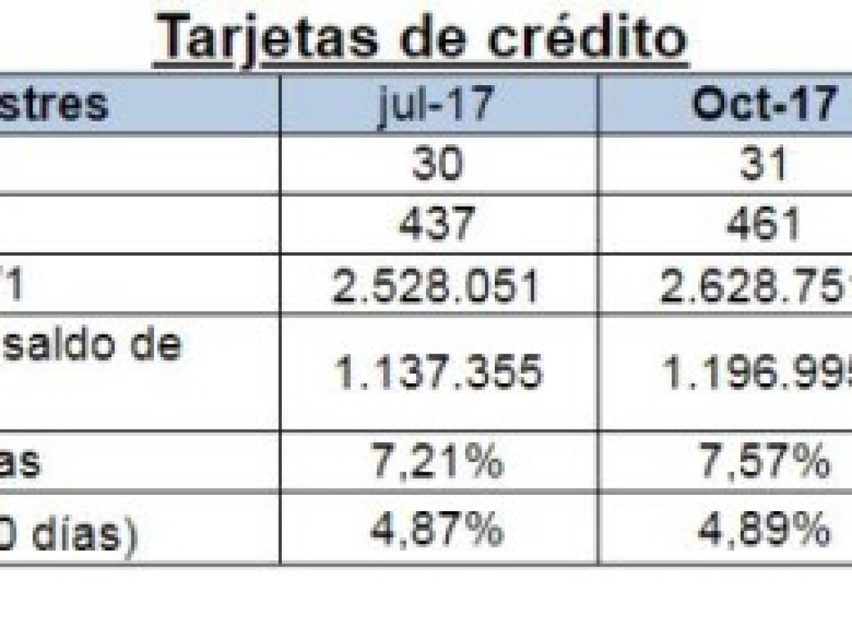 Foto: Estrategia y Negocios