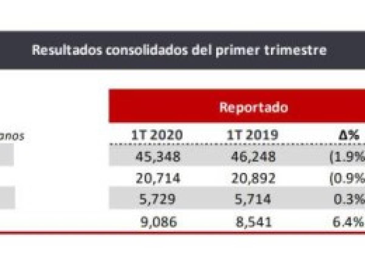 Foto: Estrategia y Negocios Foto: Estrategia y Negocios