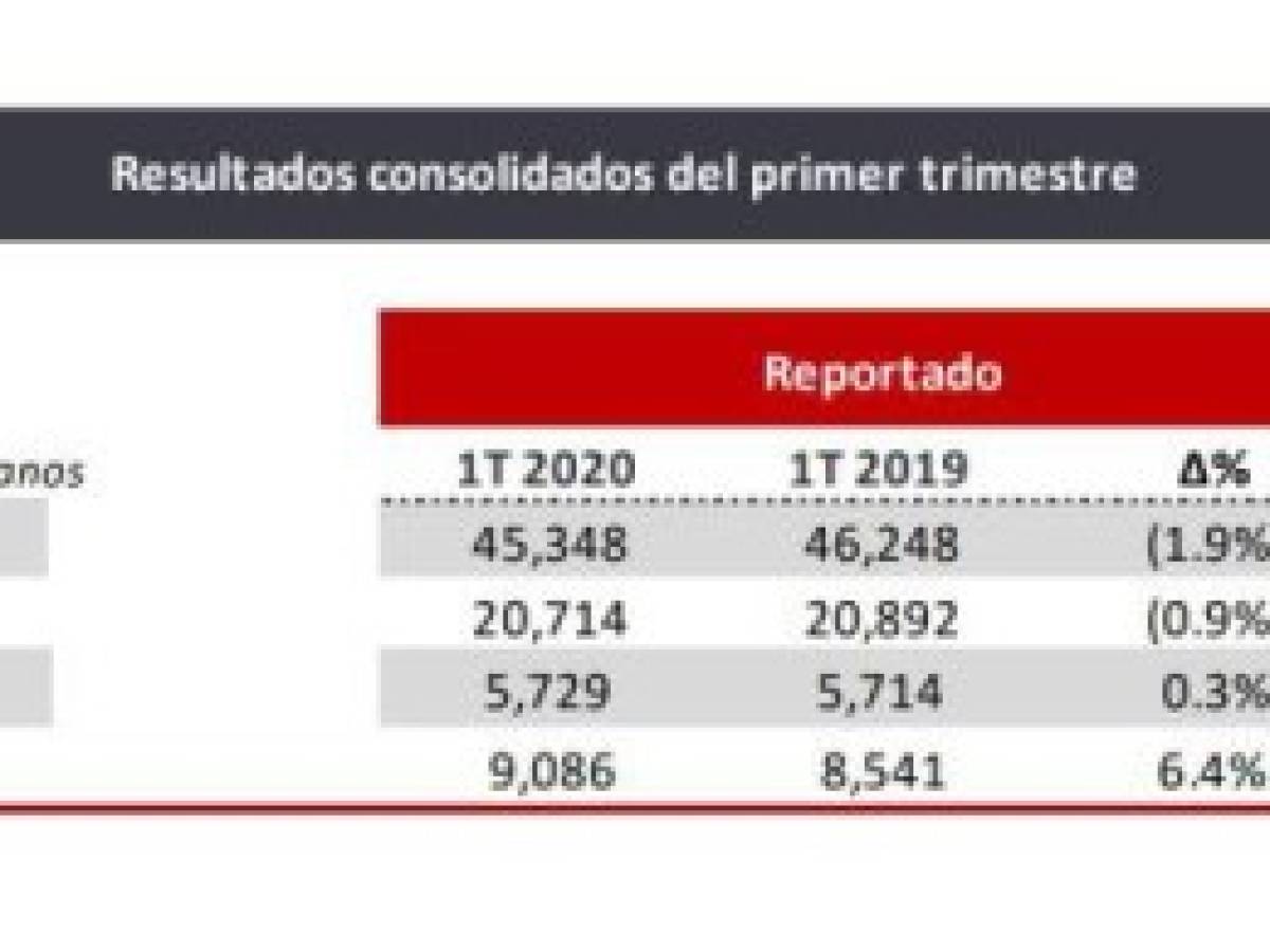 Foto: Estrategia y Negocios