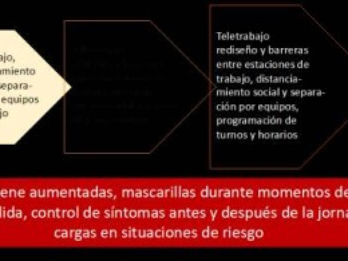 Foto: Estrategia y Negocios Foto: Estrategia y Negocios