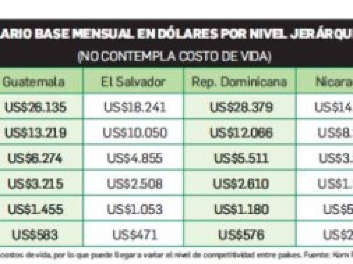 Foto: Estrategia y Negocios Foto: Estrategia y Negocios