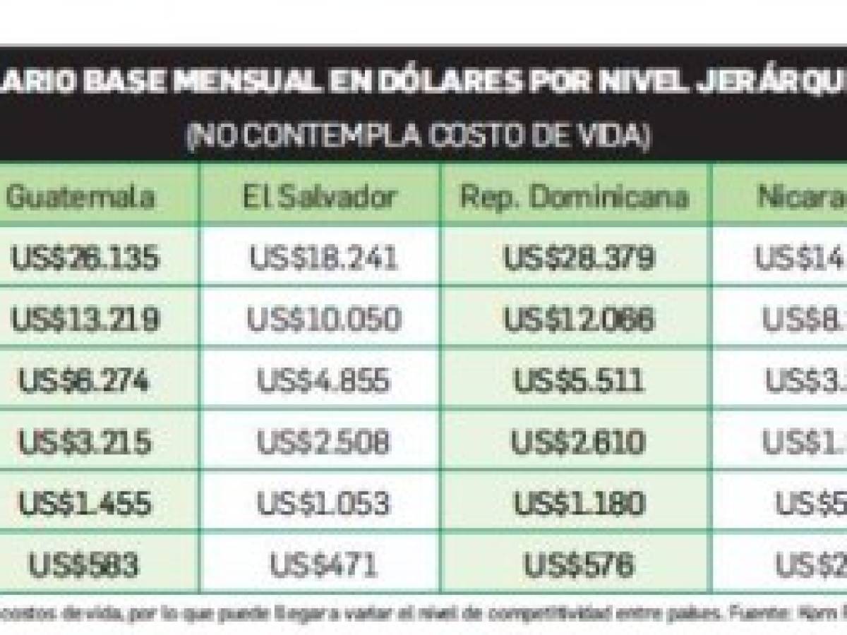 Foto: Estrategia y Negocios