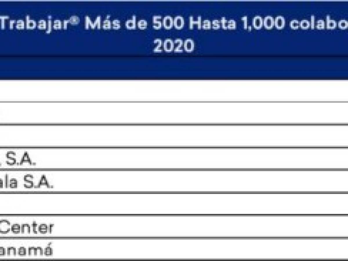 Foto: Estrategia y Negocios Foto: Estrategia y Negocios