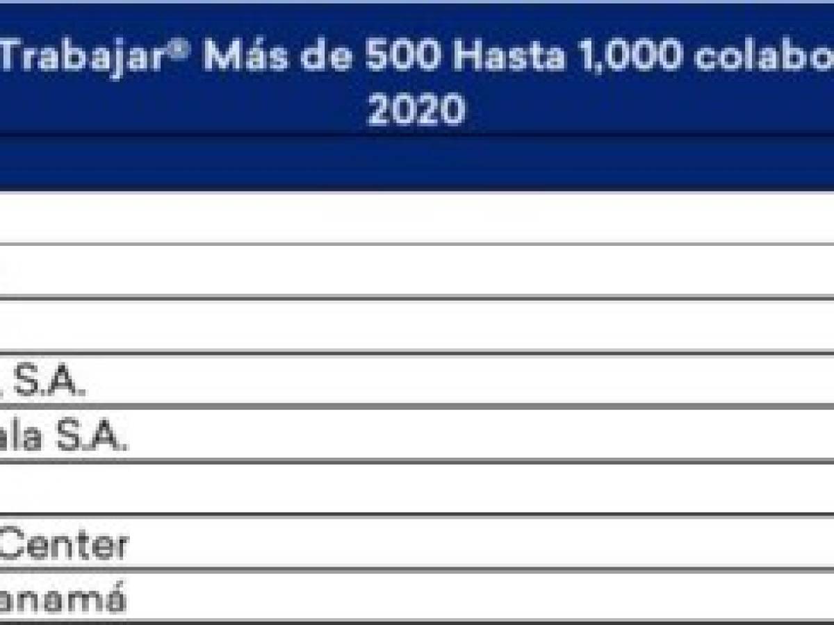 Foto: Estrategia y Negocios