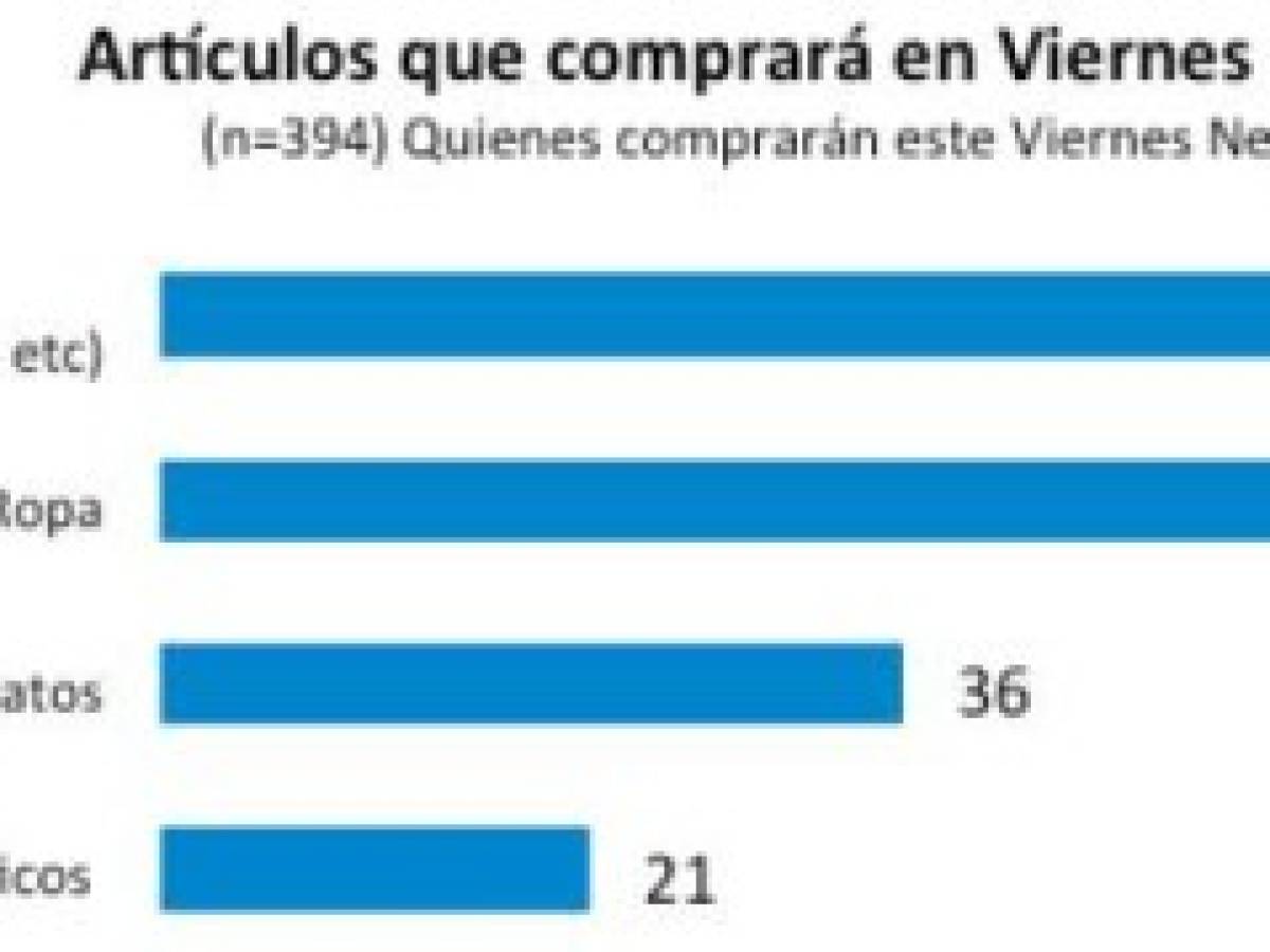 Foto: Estrategia y Negocios Foto: Estrategia y Negocios
